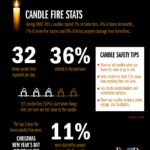 Candle_Fire_statistics