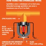 M-HowSprinklersWork_0