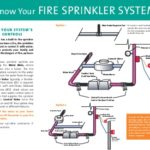 know-your-fire-sprinkler-system